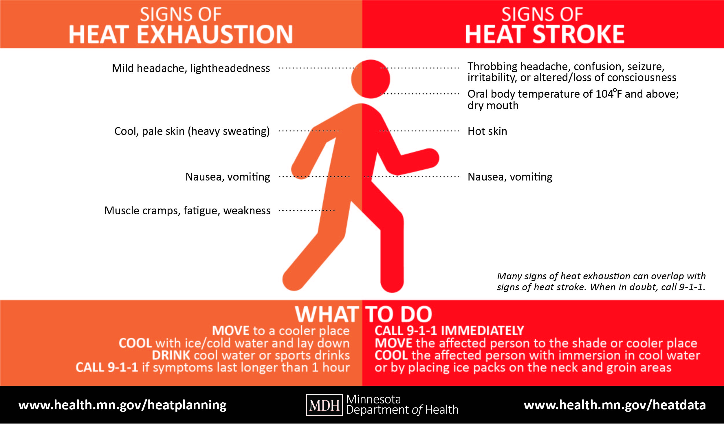 LA And Orange Counties Sizzle Under Record-Breaking Heat: Safety Tips And Impacts LA And Orange Counties Sizzle Under Record-Breaking Heat: Safety Tips And Impacts