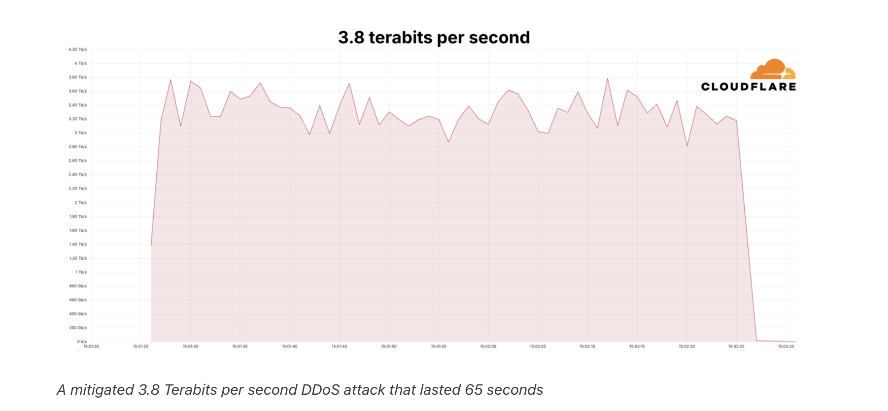 LaLiga's Illegal Blocking: Cloudflare Fights Back In Court LaLiga's Illegal Blocking: Cloudflare Fights Back In Court