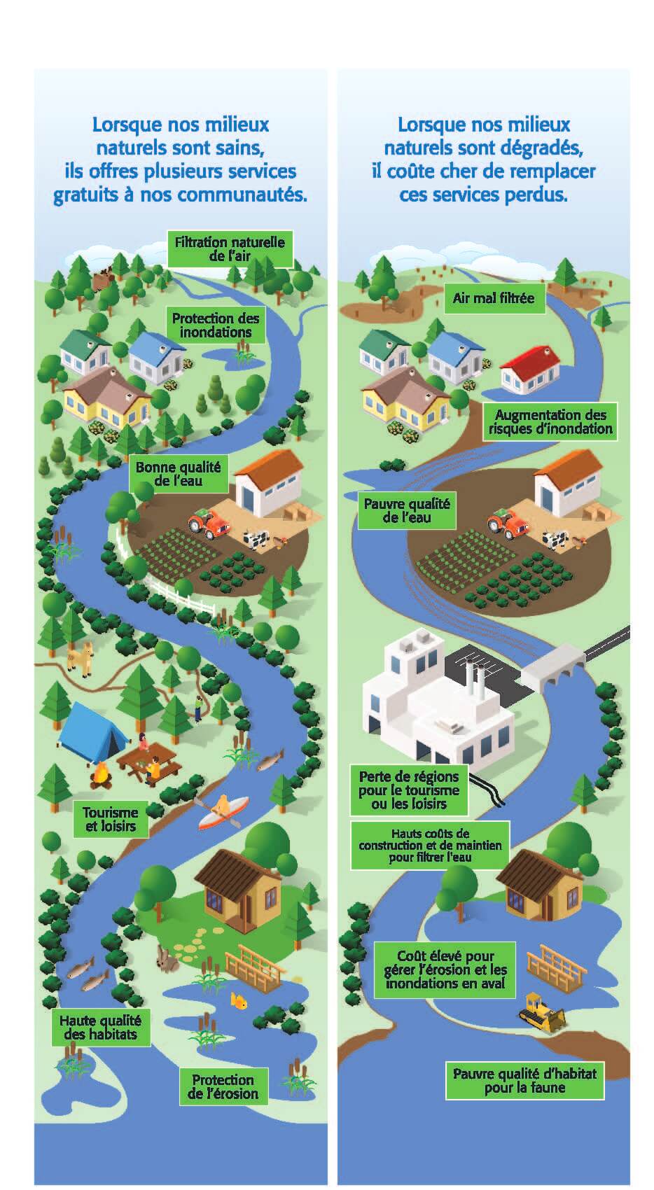 La Protection Civile Allemande Face Aux Nouveaux Risques : Adaptation Et Modernisation La Protection Civile Allemande Face Aux Nouveaux Risques : Adaptation Et Modernisation