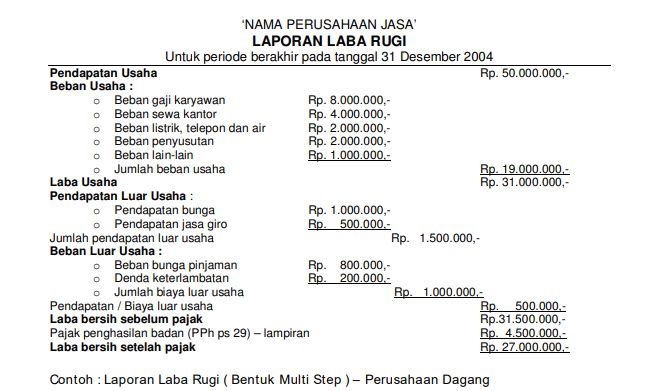 Laporan Keuangan: Jenis, Pentingnya, Dan Implementasi Untuk Bisnis Anda Laporan Keuangan: Jenis, Pentingnya, Dan Implementasi Untuk Bisnis Anda