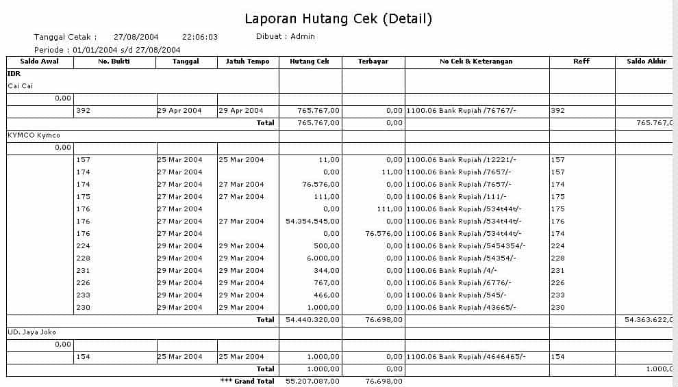 Laporan Keuangan: Jenis, Pentingnya, Dan Manfaat Untuk Bisnis Anda Laporan Keuangan: Jenis, Pentingnya, Dan Manfaat Untuk Bisnis Anda