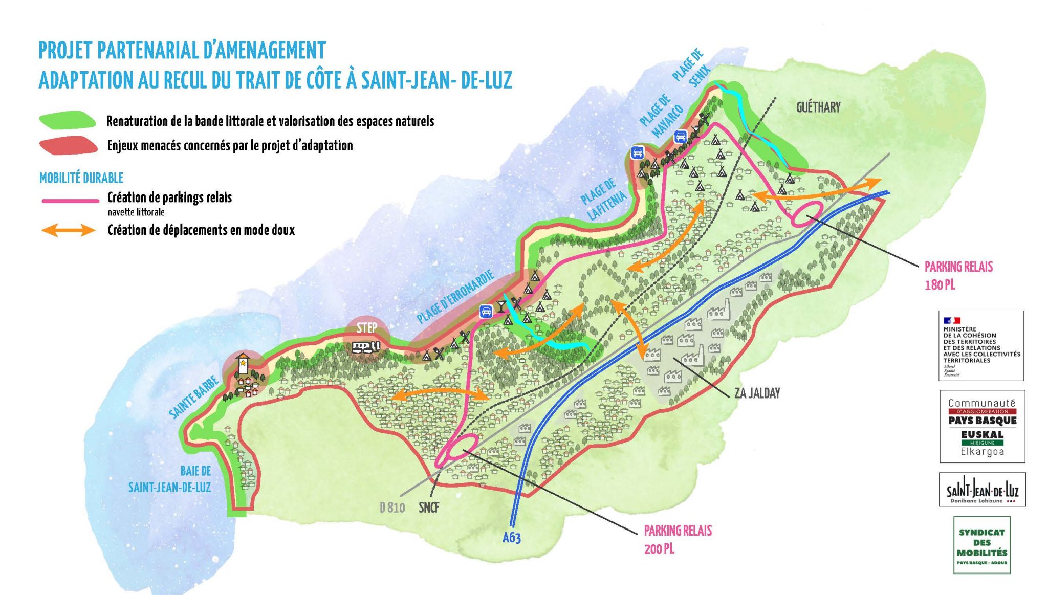 Le Littoral De Saint-Jean-de-Luz Et Le Recul Du Trait De Côte :  Défis Et Perspectives