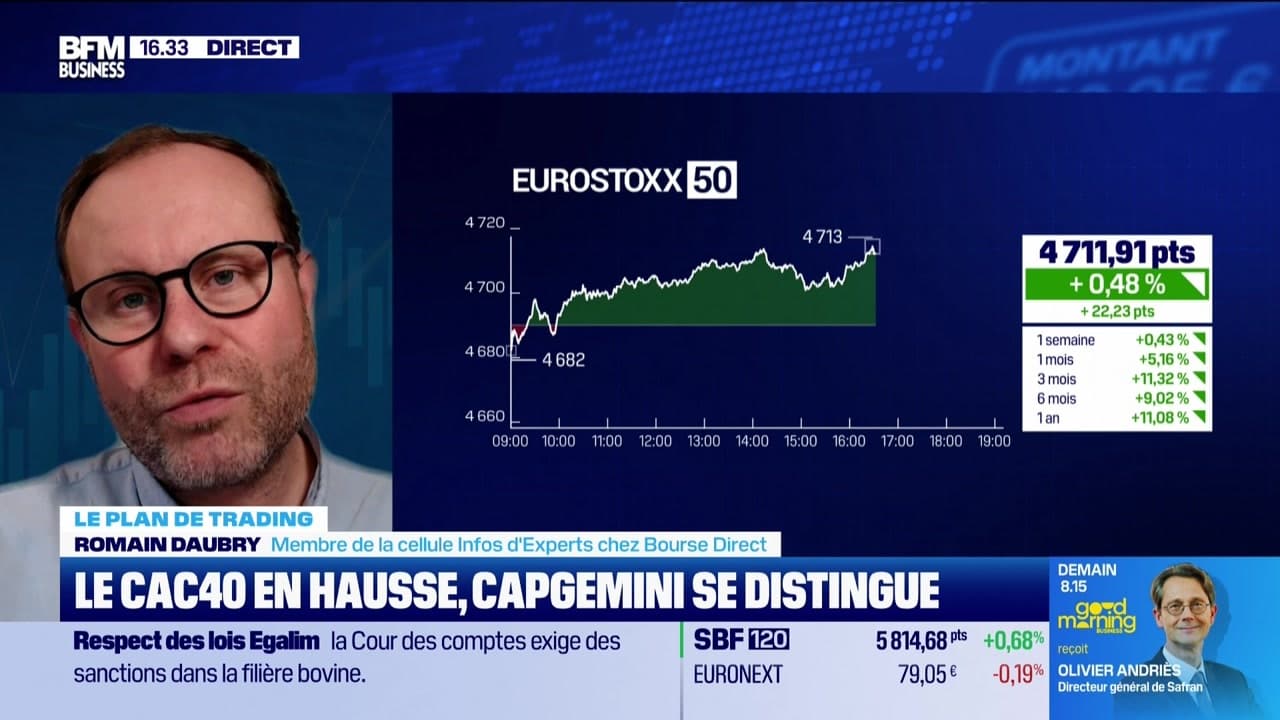 Les Seuils Techniques Incontournables En Alerte Trader : Analyse Et Stratégie Les Seuils Techniques Incontournables En Alerte Trader : Analyse Et Stratégie