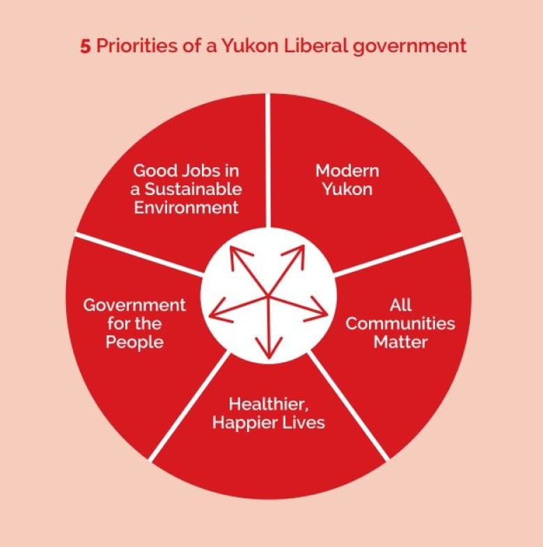 Liberal Party Platform: Key Policies And Their Impact Liberal Party Platform: Key Policies And Their Impact