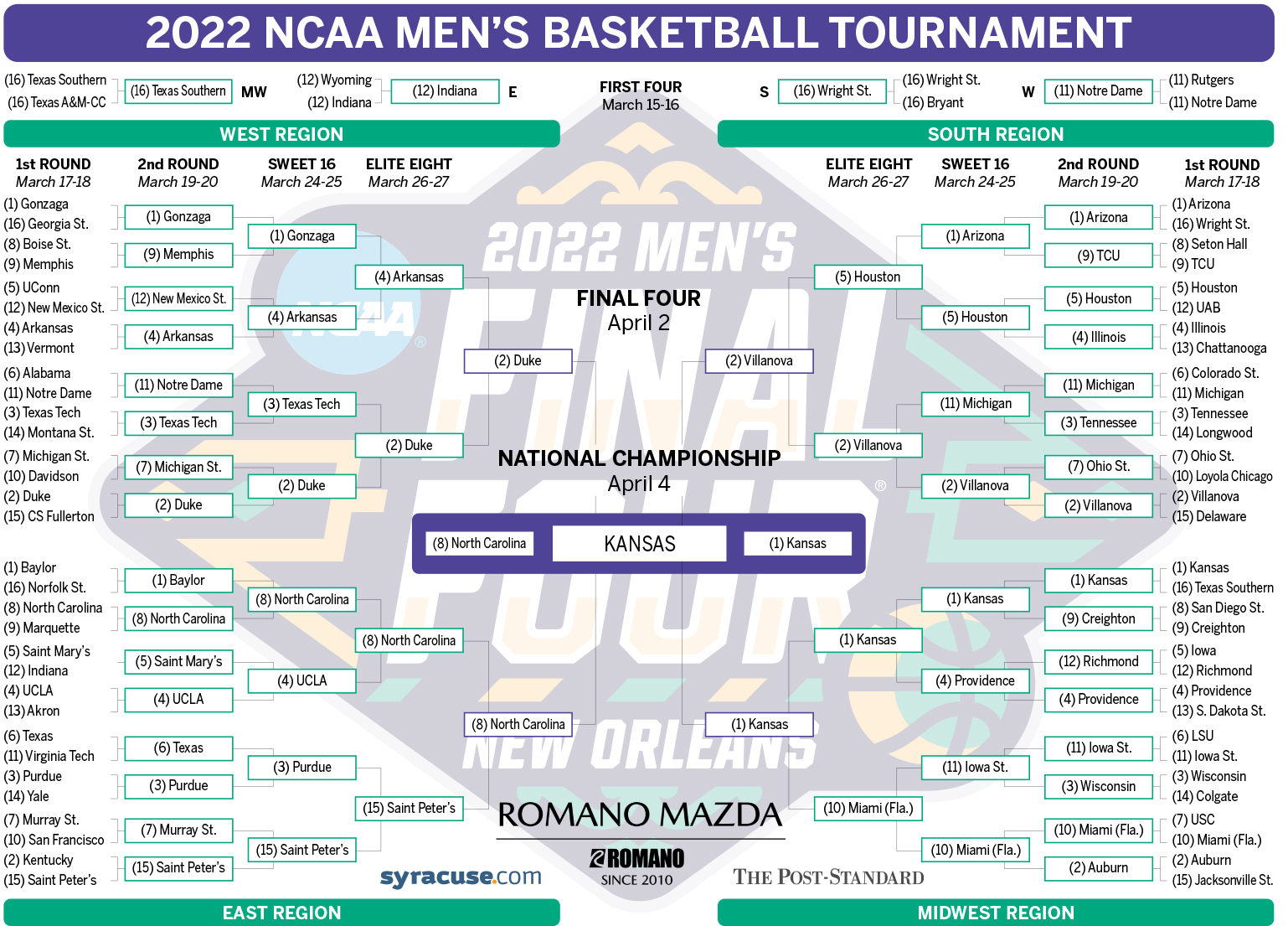 Lipscomb's NCAA Tournament Performance: Past Results And Future Prospects Lipscomb's NCAA Tournament Performance: Past Results And Future Prospects