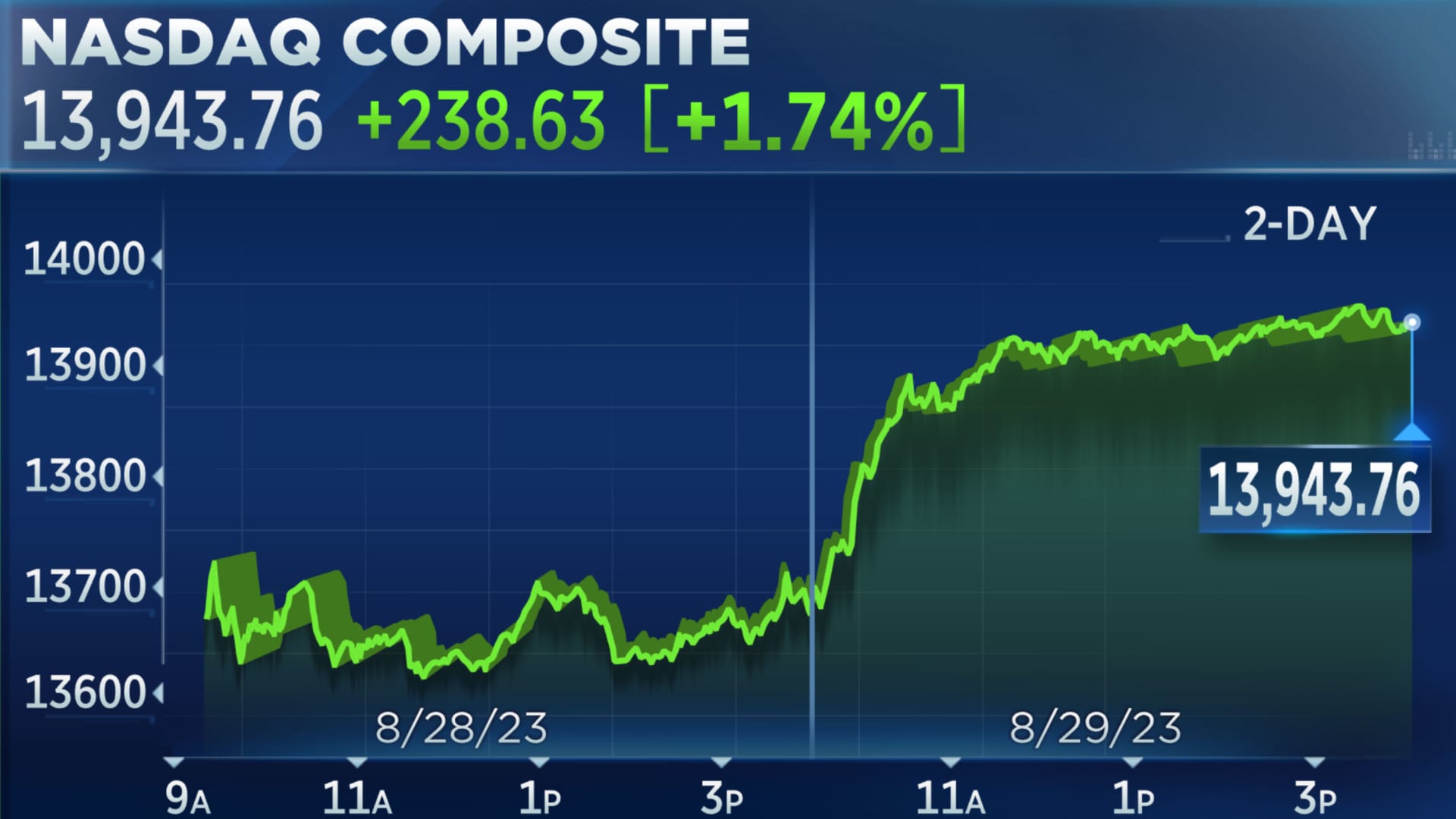 Live Stock Market Data: Dow And S&P 500 Updates - May 27 Live Stock Market Data: Dow And S&P 500 Updates - May 27