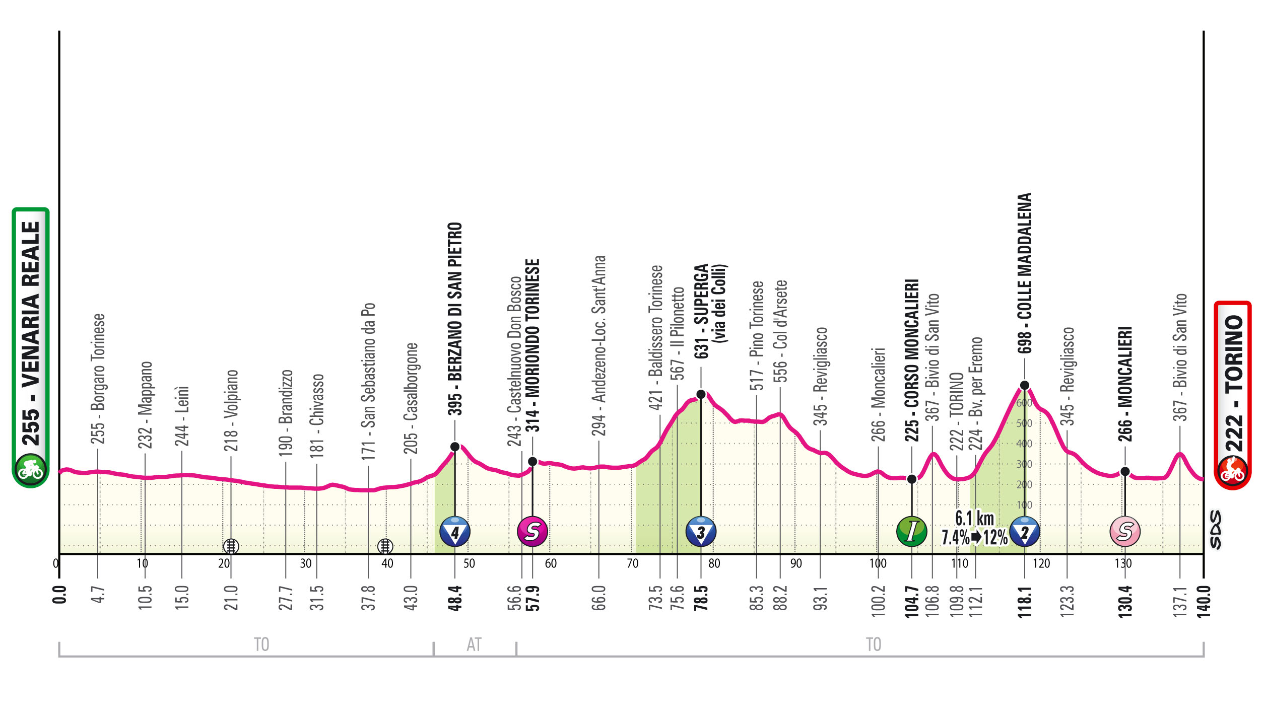 Live: Tutte Le Tappe Del Giro D'Italia Live: Tutte Le Tappe Del Giro D'Italia