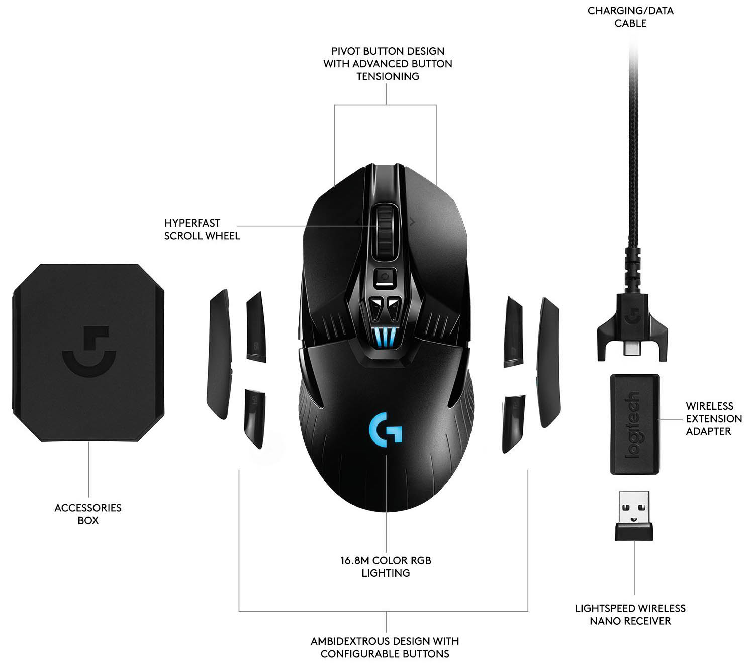 Logitech: The Case For A Truly Enduring Mouse Logitech: The Case For A Truly Enduring Mouse