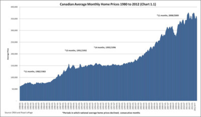 Low Mortgage Rates: A Catalyst For Canada's Housing Market Recovery? Low Mortgage Rates: A Catalyst For Canada's Housing Market Recovery?