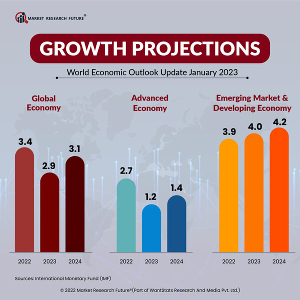 Lower Tariffs, Deeper Recession: A Canadian Economic Forecast Lower Tariffs, Deeper Recession: A Canadian Economic Forecast