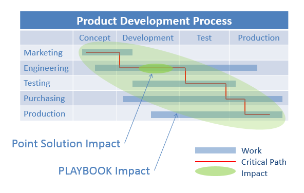 Lucid Software's Airfocus Acquisition: A Boost For Visual Work Management Lucid Software's Airfocus Acquisition: A Boost For Visual Work Management