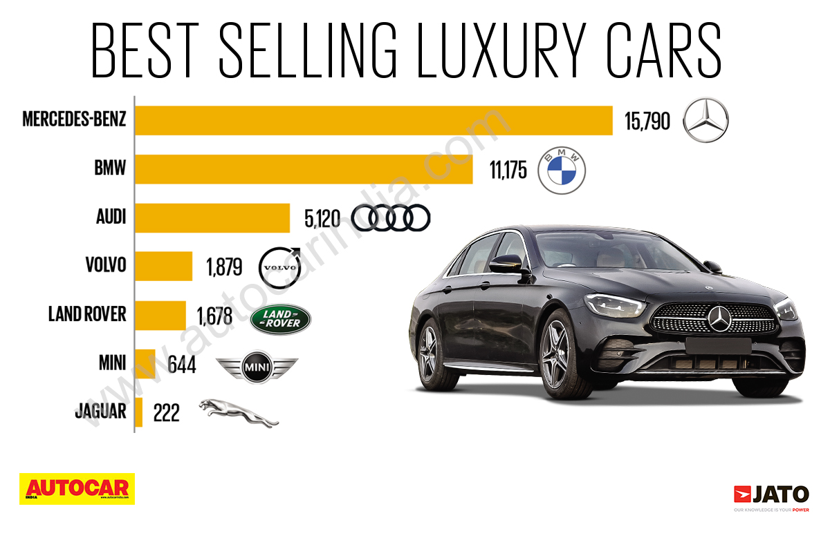 Luxury Car Sales In China: The Headwinds Facing BMW, Porsche, And Competitors Luxury Car Sales In China: The Headwinds Facing BMW, Porsche, And Competitors