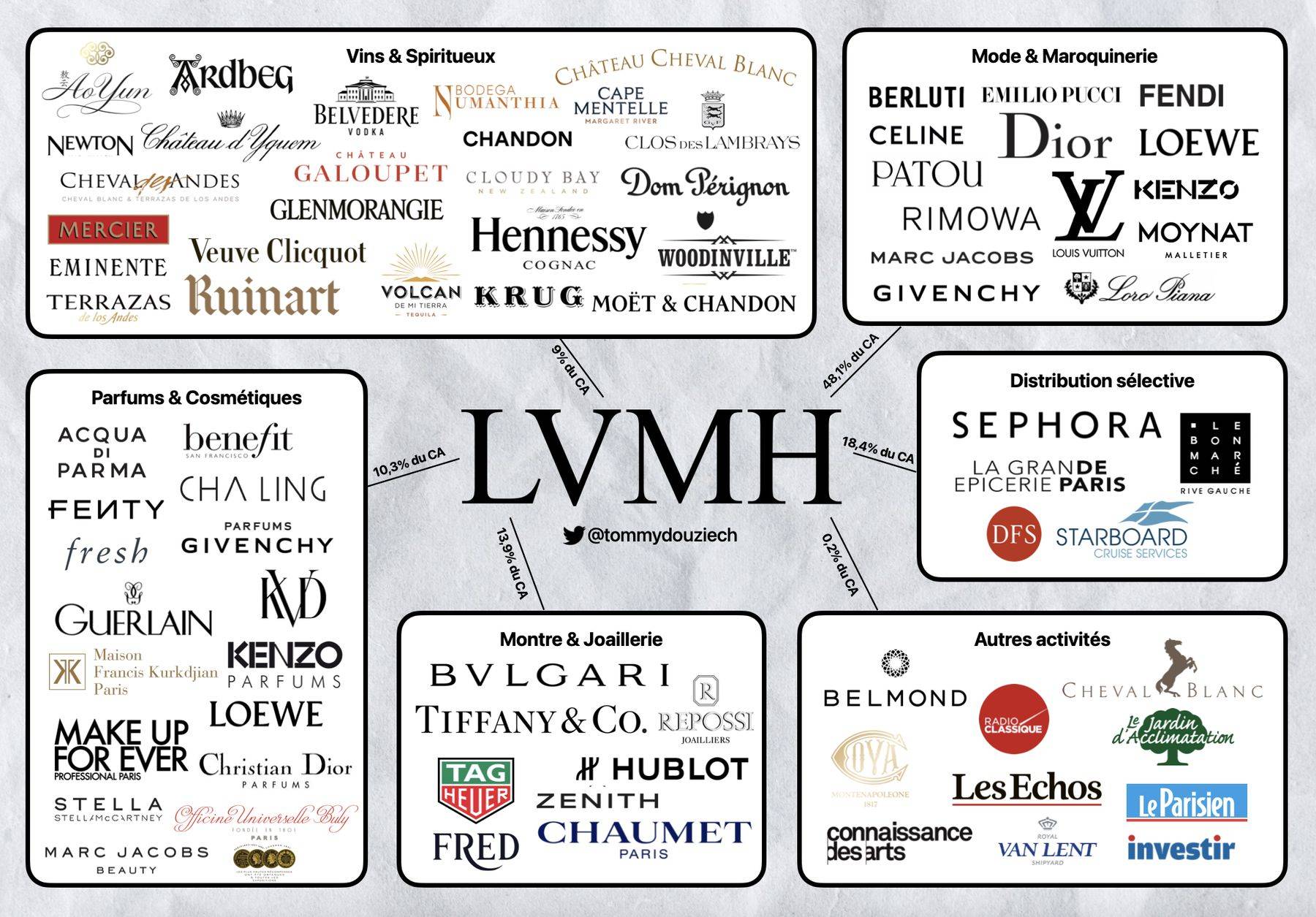 LVMH Stock Takes A Hit: 8.2% Decline After Q1 Sales Report LVMH Stock Takes A Hit: 8.2% Decline After Q1 Sales Report
