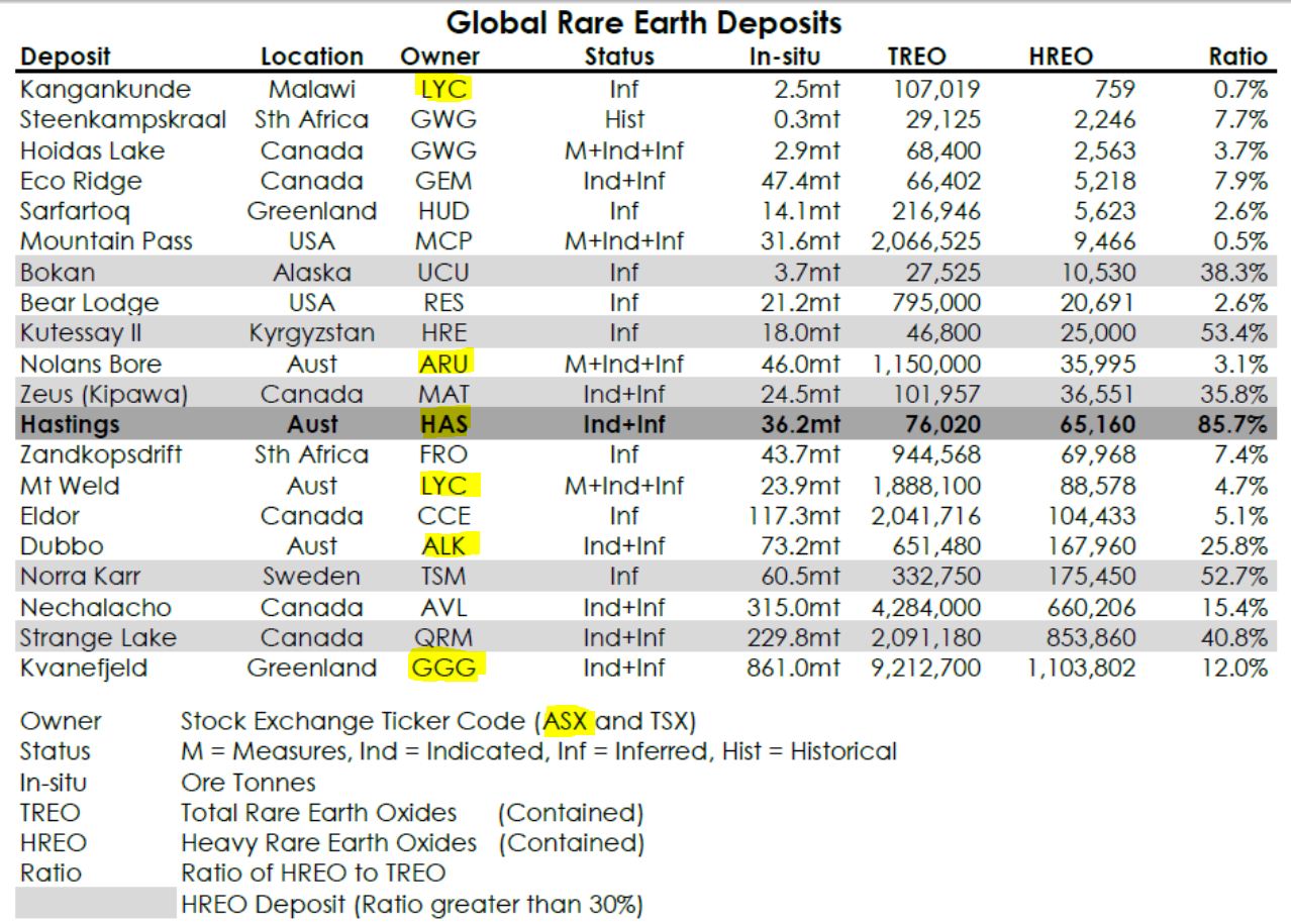 Lynas's Impact: Reshaping The Global Heavy Rare Earths Market Lynas's Impact: Reshaping The Global Heavy Rare Earths Market