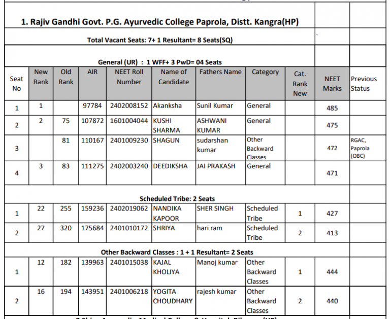 Madhyamik 2025 Result: How To Check Your Merit Rank Madhyamik 2025 Result: How To Check Your Merit Rank