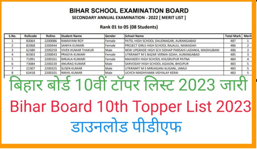 Madhyamik Result 2025: Merit List & Toppers Madhyamik Result 2025: Merit List & Toppers