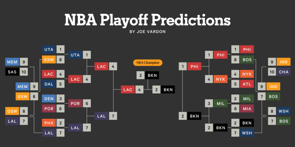 Magic Johnson's Bold Prediction: Knicks Or Pistons? NBA Playoffs Series Outlook Magic Johnson's Bold Prediction: Knicks Or Pistons? NBA Playoffs Series Outlook