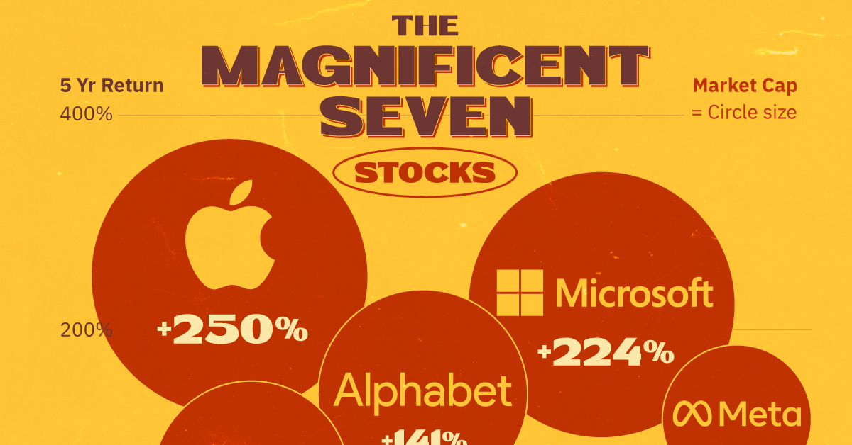Magnificent Seven Stocks: $2.5 Trillion Market Value Lost In 2024 Magnificent Seven Stocks: $2.5 Trillion Market Value Lost In 2024