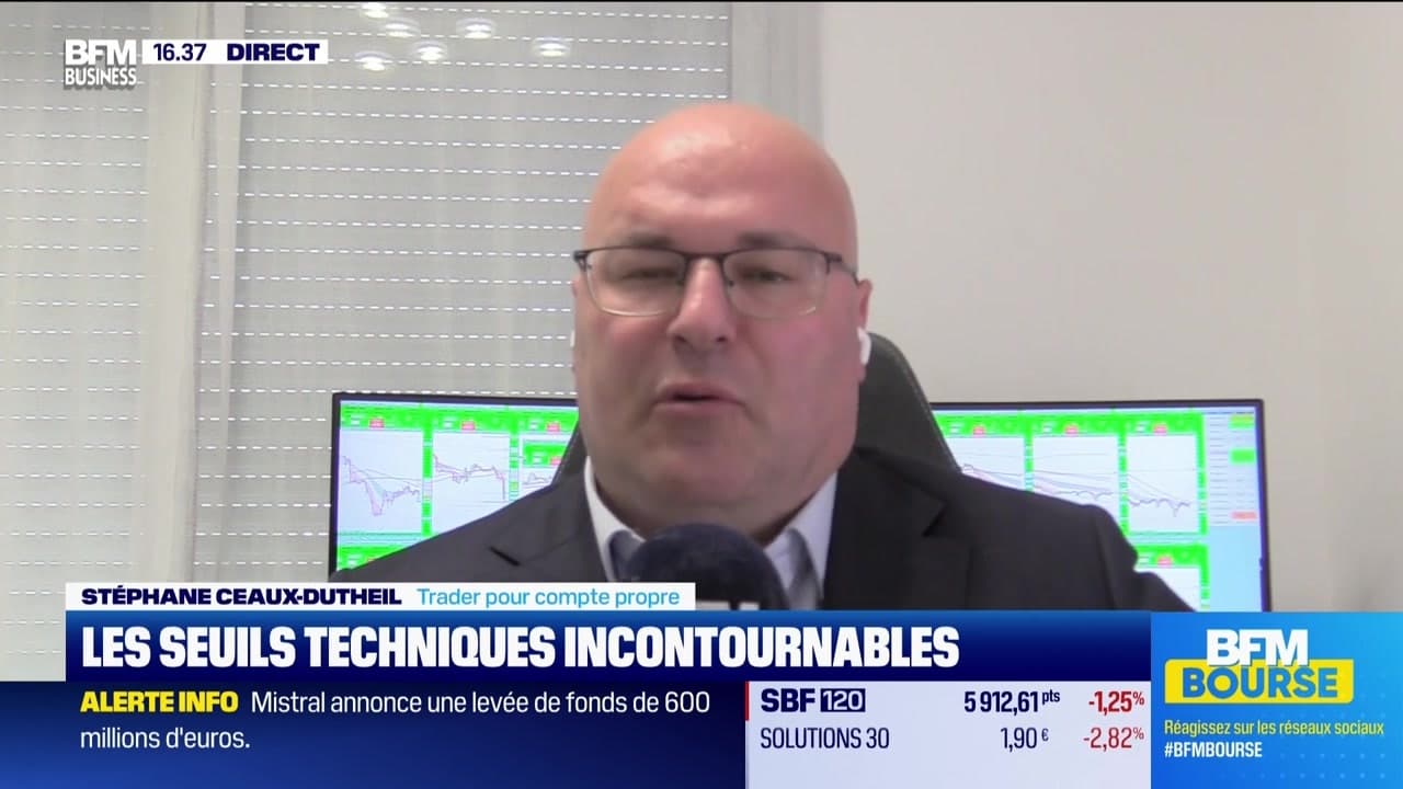 Maîtriser Les Seuils Techniques Pour Une Alerte Trader Efficace Maîtriser Les Seuils Techniques Pour Une Alerte Trader Efficace