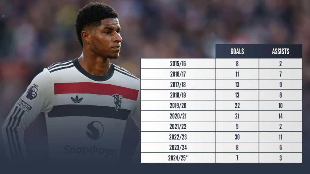 Man Utd Close To Signing World-Class Striker: Journalist Reports Man Utd Close To Signing World-Class Striker: Journalist Reports