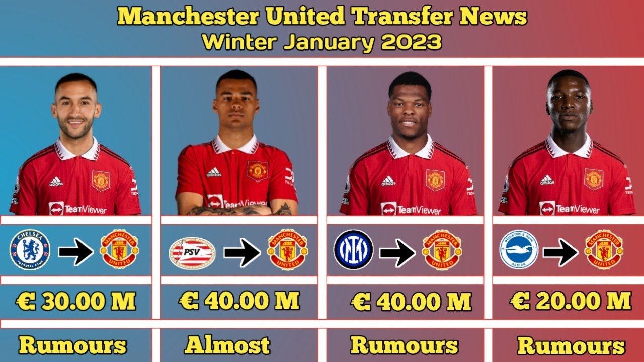 Man Utd's Transfer Strategy Under Scrutiny: The Amorim Case Man Utd's Transfer Strategy Under Scrutiny: The Amorim Case