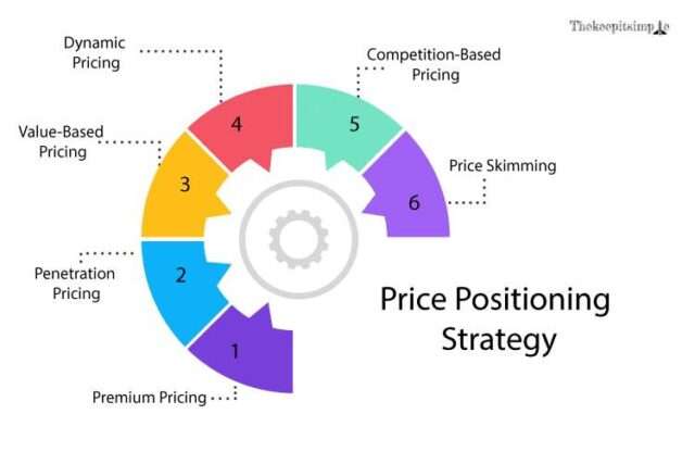 Manchester United's Transfer Strategy: Positioning For Key Acquisitions Manchester United's Transfer Strategy: Positioning For Key Acquisitions