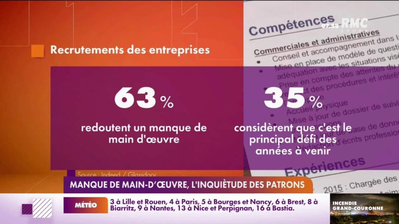 Manque De Gardiens : Comment Pallier La Pénurie Et Trouver Un Emploi Manque De Gardiens : Comment Pallier La Pénurie Et Trouver Un Emploi