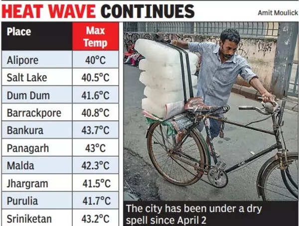 March Heatwave: Kolkata Temperature Prediction Over 30 Degrees Celsius March Heatwave: Kolkata Temperature Prediction Over 30 Degrees Celsius