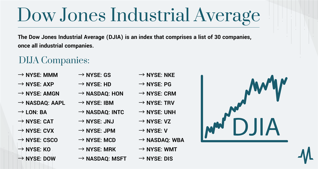 Market Analysis: Dow Futures, Gold Prices, And Current Economic Uncertainty Market Analysis: Dow Futures, Gold Prices, And Current Economic Uncertainty