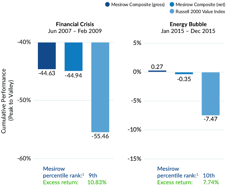 Market Downturns: Opportunities For Individual Investors? Market Downturns: Opportunities For Individual Investors?