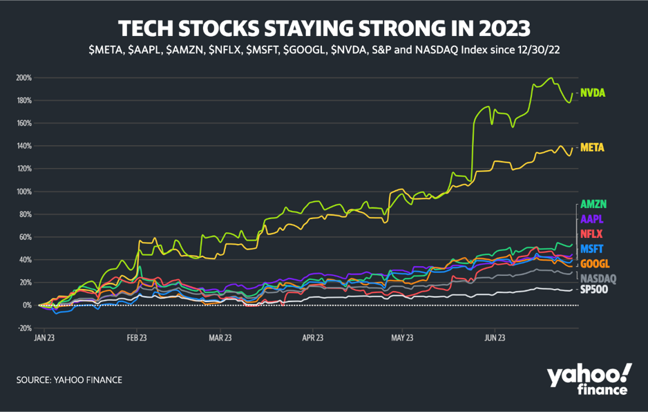 May 26 Stock Market Recap: Dow, S&P 500, And Nasdaq Performance May 26 Stock Market Recap: Dow, S&P 500, And Nasdaq Performance