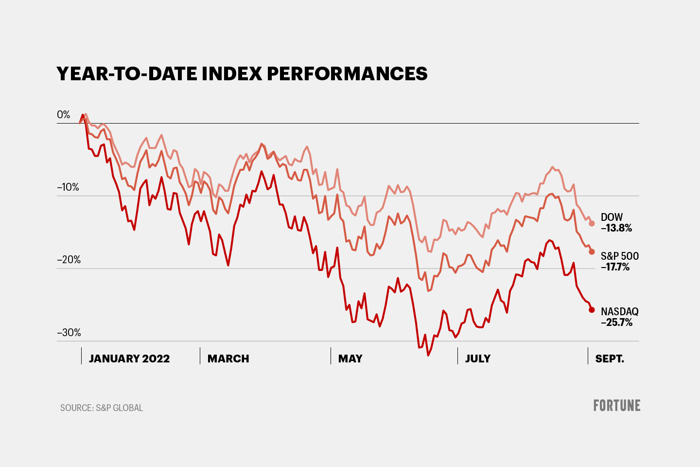 May 29 Stock Market Report: Dow And S&P 500 Indices May 29 Stock Market Report: Dow And S&P 500 Indices