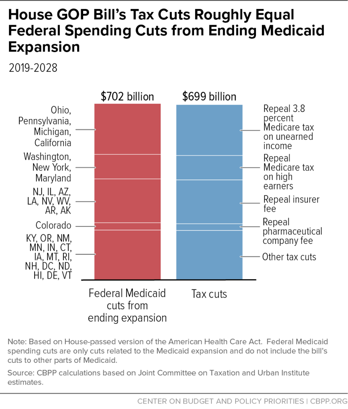 Medicaid Cuts: A Republican Internal Struggle Medicaid Cuts: A Republican Internal Struggle