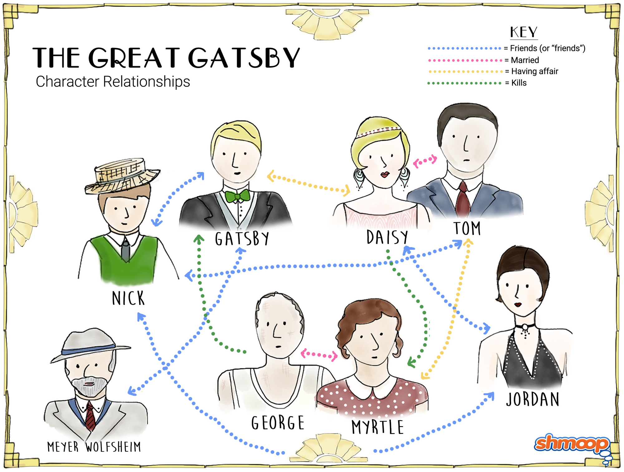 Meet The Men Who Inspired The Great Gatsby Meet The Men Who Inspired The Great Gatsby