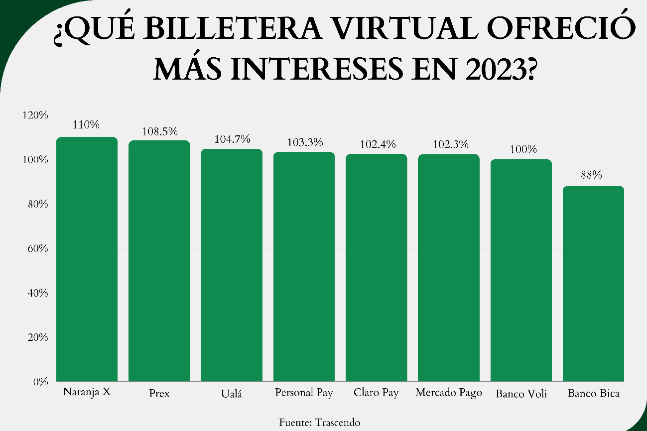 Mejores Billeteras Virtuales De Uruguay Con Apertura De Cuenta Gratuita Para Argentinos Mejores Billeteras Virtuales De Uruguay Con Apertura De Cuenta Gratuita Para Argentinos