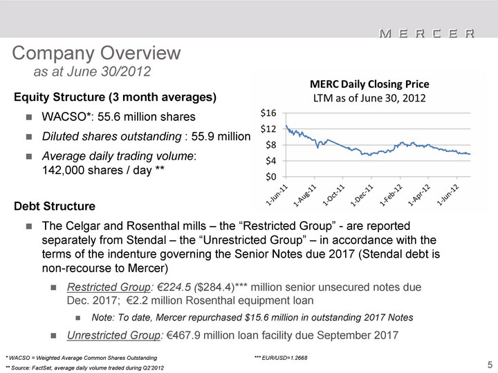 Mercer International Inc. Q4 2024 And Full Year Results: Dividend Announced Mercer International Inc. Q4 2024 And Full Year Results: Dividend Announced