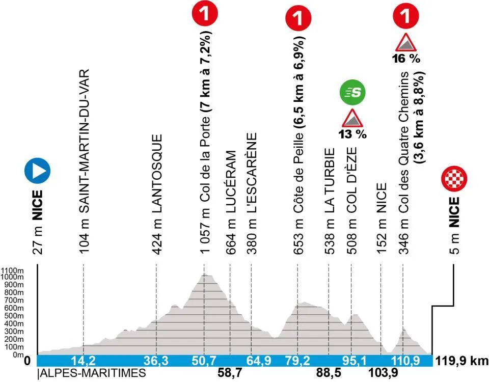 Merlier's Paris-Nice Dominance: Two Stage Victories Merlier's Paris-Nice Dominance: Two Stage Victories