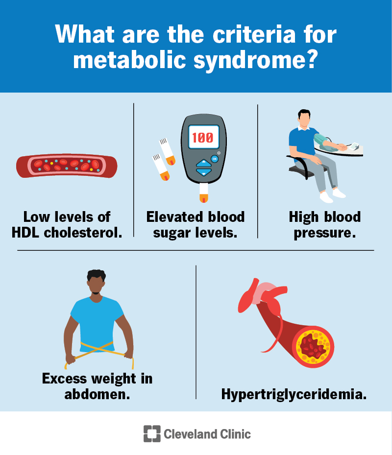Metabolic Syndrome And Dementia: A Study Reveals A Significant Link Metabolic Syndrome And Dementia: A Study Reveals A Significant Link