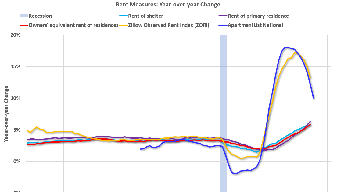 Metro Vancouver Rent: A Look At The Slowing Pace Of Increases And Ongoing Challenges Metro Vancouver Rent: A Look At The Slowing Pace Of Increases And Ongoing Challenges