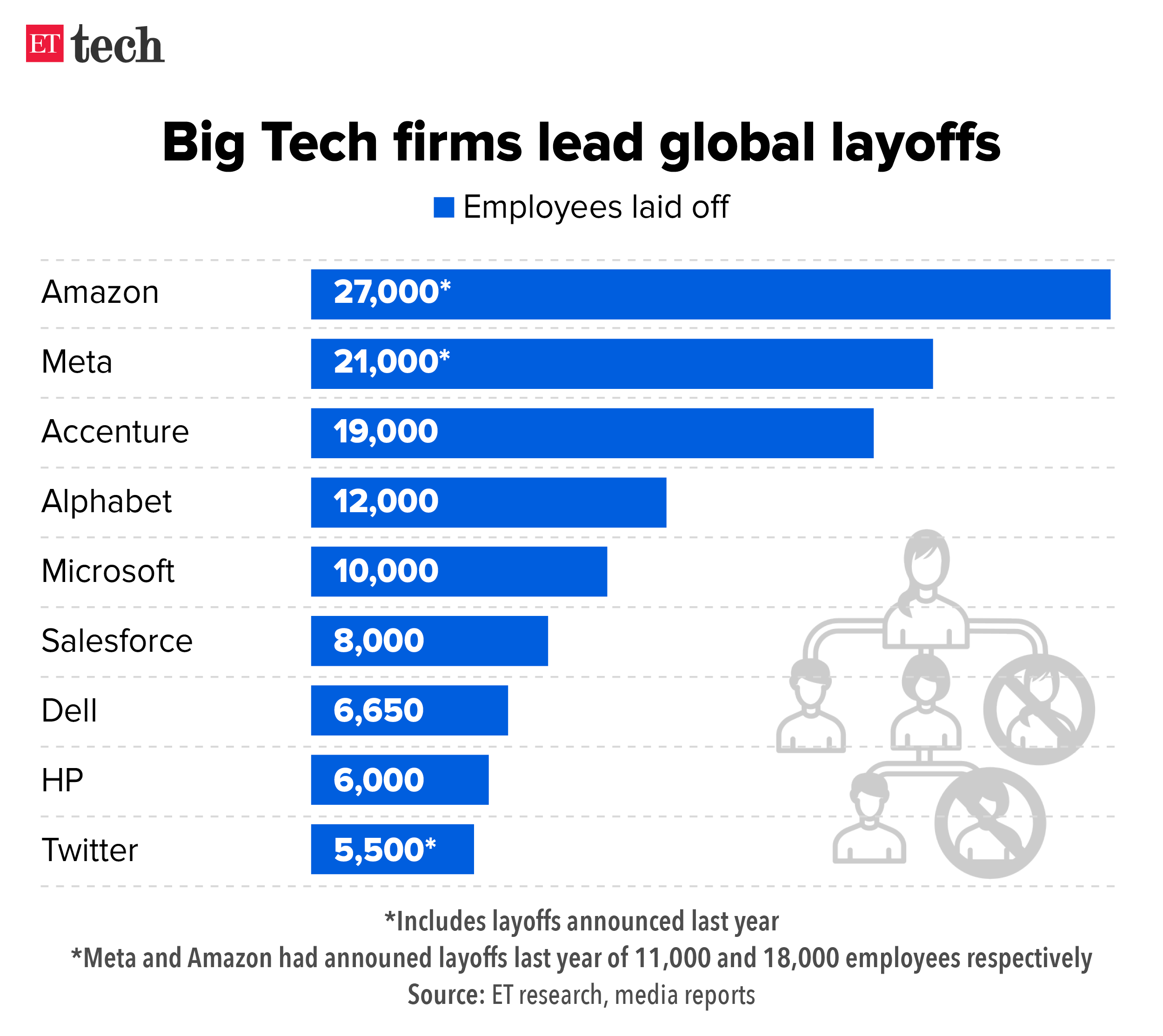 Microsoft's Extensive Layoffs: Details And Implications For The Tech Industry Microsoft's Extensive Layoffs: Details And Implications For The Tech Industry