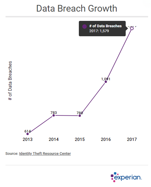 Millions In Losses From Executive Office365 Breaches: Federal Case Millions In Losses From Executive Office365 Breaches: Federal Case