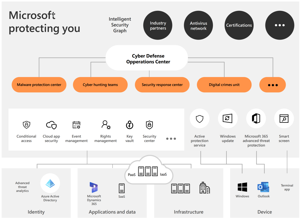 Millions Stolen: Federal Investigation Into Office 365 Executive Data Breach Millions Stolen: Federal Investigation Into Office 365 Executive Data Breach