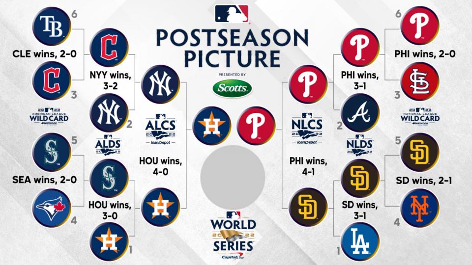 MLB 2025 Playoffs: A Path To Postseason For Every Team (Even The Rockies And White Sox) MLB 2025 Playoffs: A Path To Postseason For Every Team (Even The Rockies And White Sox)