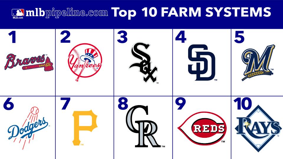 MLB Experts Rank Angels' Farm System Among The Worst MLB Experts Rank Angels' Farm System Among The Worst