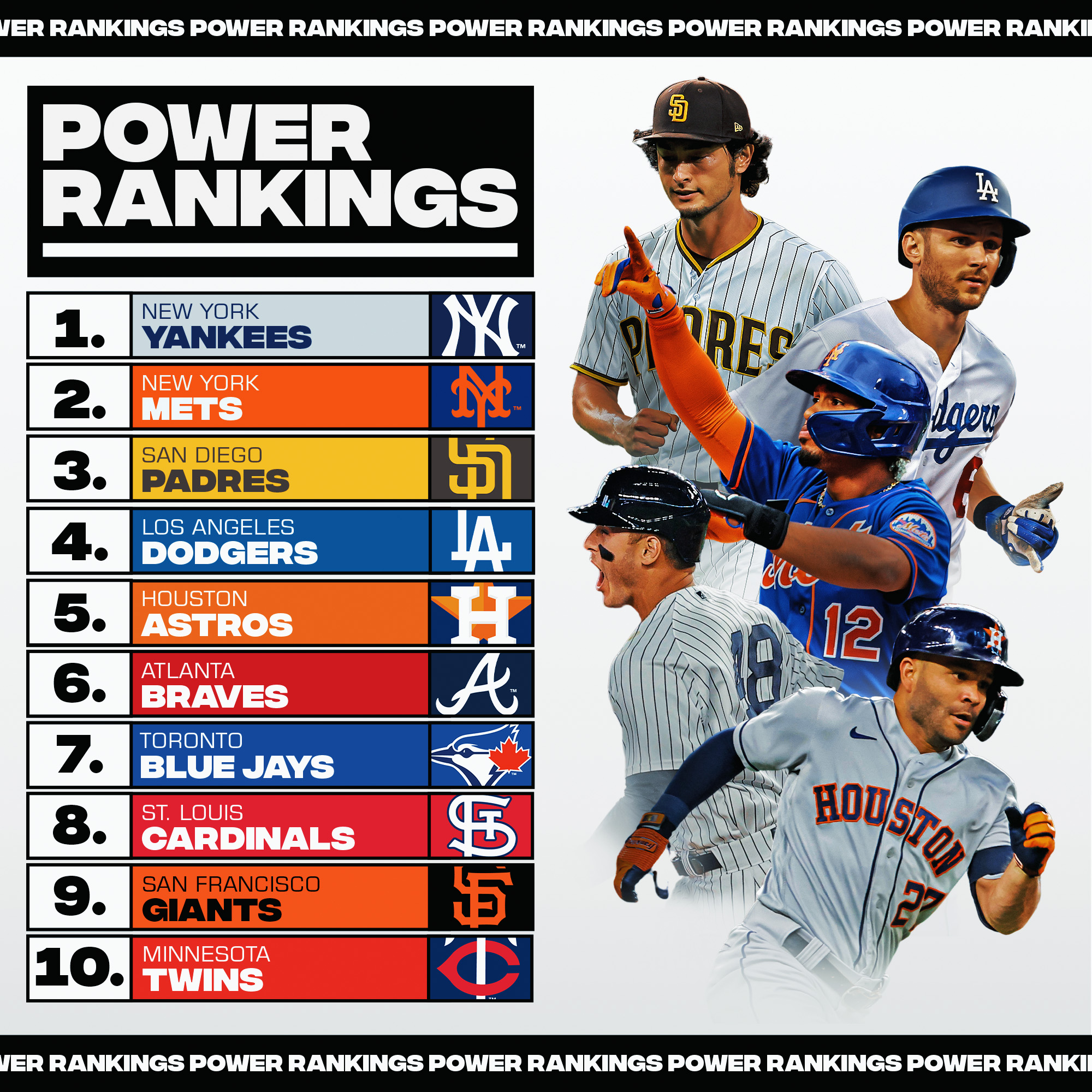 MLB Power Rankings: FanGraphs' Week 1 (March 27 - April 6) MLB Power Rankings: FanGraphs' Week 1 (March 27 - April 6)