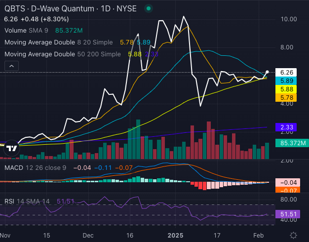 Monday's D-Wave Quantum (QBTS) Stock Performance: A Comprehensive Overview Monday's D-Wave Quantum (QBTS) Stock Performance: A Comprehensive Overview