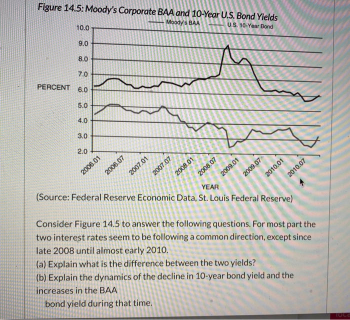 Moody's Raises 30-Year Yield To 5%, Fueling 'Sell America' Concerns Moody's Raises 30-Year Yield To 5%, Fueling 'Sell America' Concerns