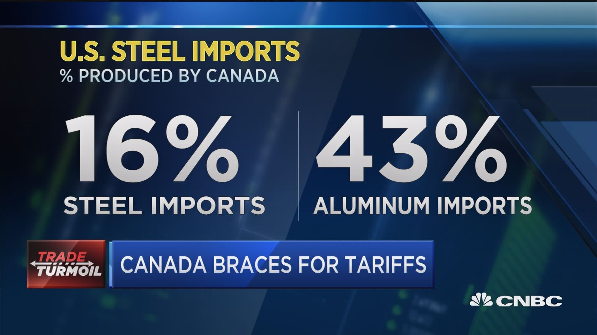Moose Jaw Hopes Tariffs Will Attract Canadian And American Businesses Moose Jaw Hopes Tariffs Will Attract Canadian And American Businesses