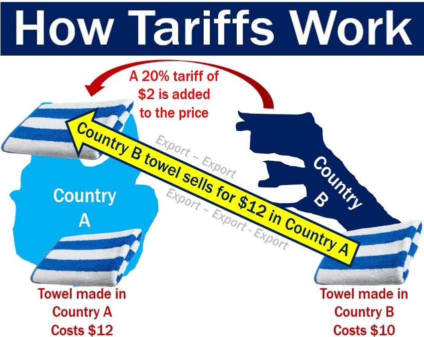 Moose Jaw's Tariff Strategy: Aimed At Canadian And US Markets Moose Jaw's Tariff Strategy: Aimed At Canadian And US Markets