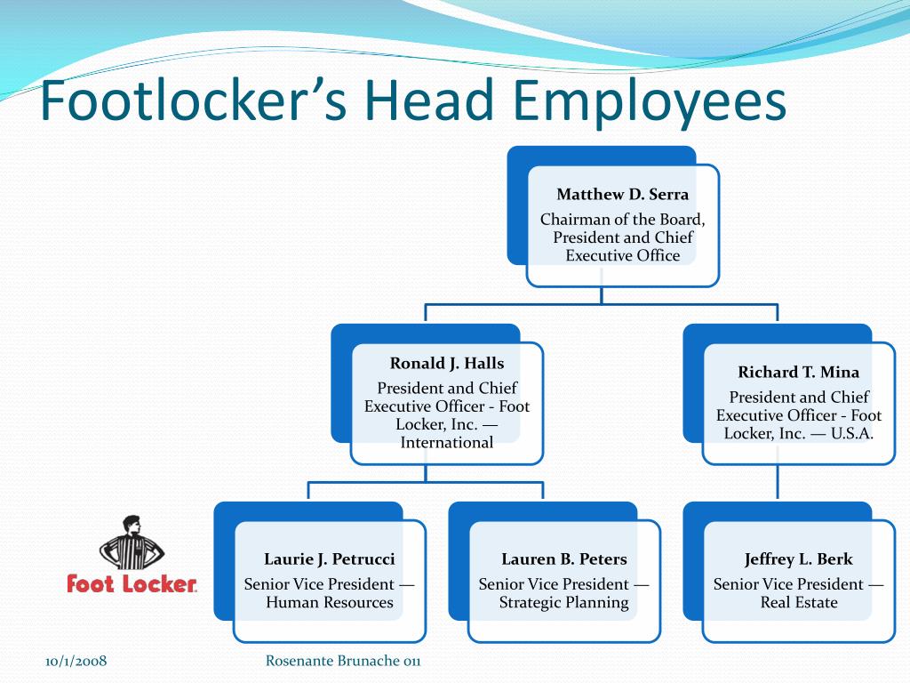 More Executive Changes At Foot Locker? A Look Ahead More Executive Changes At Foot Locker? A Look Ahead